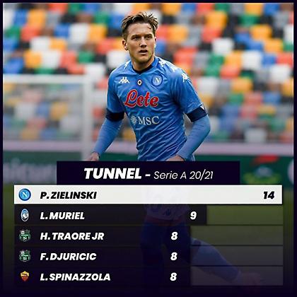 Ζιελίνσκι, ο βασιλιάς της... ποδιάς στη Serie A! (video)