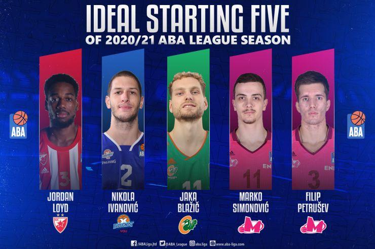 Με Λόιντ η κορυφαία πεντάδα της Αδριατικής Λίγκας