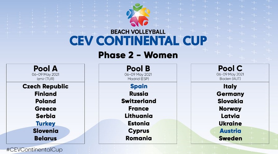 Continental Cup: Ετοιμάζονται οι Εθνικές ομάδες για Τουρκία