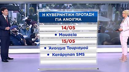 Κυβερνητική πρόταση για άνοιγμα: Στο «τραπέζι» επέκταση ωραρίου μετά τις 23:00-Tο τέλος των SMS