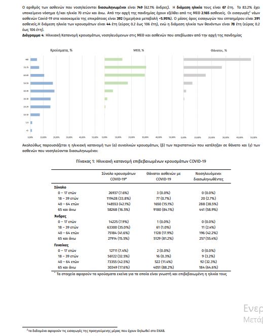 Κορωνοϊός - Ελλάδα: 2.691 νέα κρούσματα - 63 νεκροί