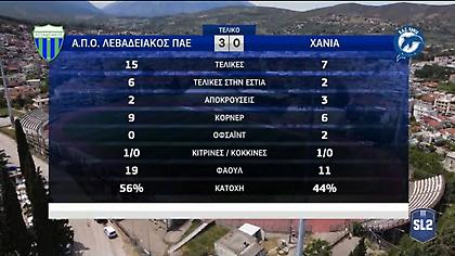 Τα highlights του Λεβαδειακός-Χανιά