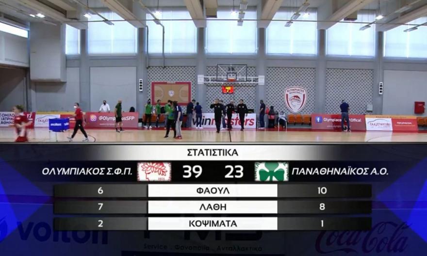 Οι καλύτερες φάσεις από το πρώτο ημίχρονο στο Ολυμπιακός-Παναθηναϊκός