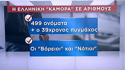 Οι φατρίες και τα συμβόλαια θανάτου: Ο χάρτης της ελληνικής μαφίας
