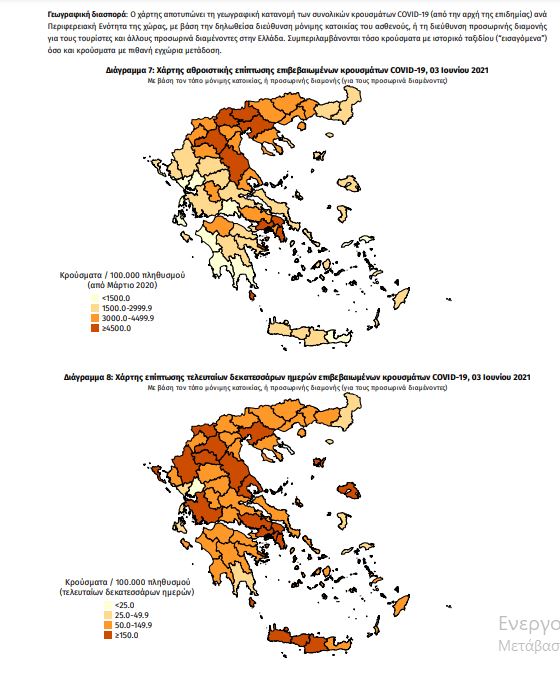 Κορωνοϊός: 1239 τα νέα κρούσματα - 39 νεκροί