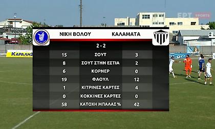 Τα highlights του Νίκη Βόλου-Καλαμάτα