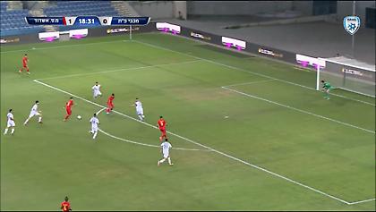 Χάθηκε η μπάλα και μπήκε γκολάρα στο Κύπελλο Νέων του Ισραήλ