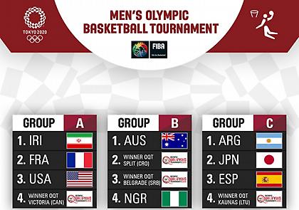 Πώς διαμορφώνονται οι όμιλοι στο ολυμπιακό τουρνουά μπάσκετ: Πού πάει η Ελλάδα αν προκριθεί