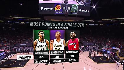 Ιστορικό ρεκόρ σε τελικούς από τον Γιάννη Αντετοκούνμπο