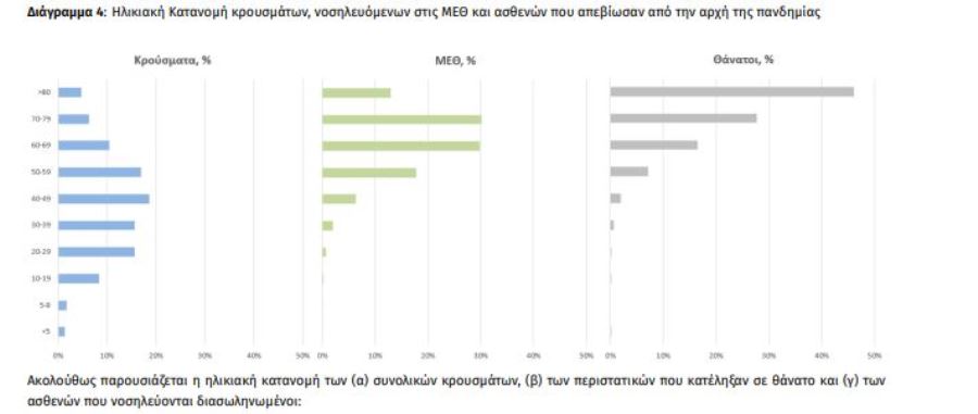 Κορωνοϊός: 1997 κρούσματα - 141 διασωληνωμένοι - 12 νεκροί