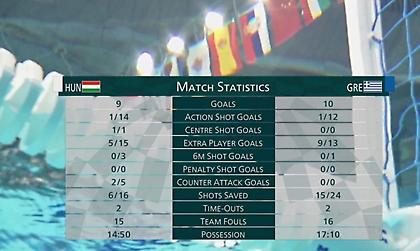 Τα highlights από την ονειρεμένη εμφάνιση της Ελλάδας κόντρα στην Ουγγαρία