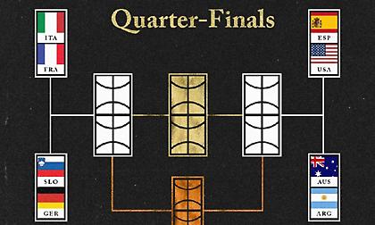 Οι ώρες των προημιτελικών στους Ολυμπιακούς Αγώνες