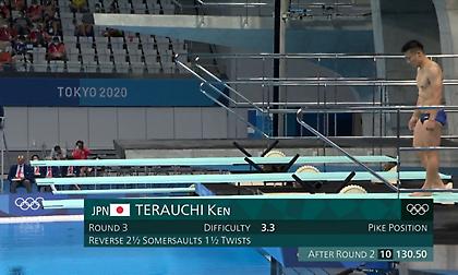 Η απογοητευτική προσπάθεια του έμπειρου Τεραούτσι στις καταδύσεις