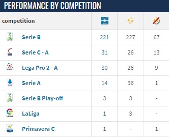 Παναθηναϊκός: Στο κάδρο ο Αλμπέρτο Μπρινιόλι της Έμπολι