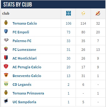 Παναθηναϊκός: Στο κάδρο ο Αλμπέρτο Μπρινιόλι της Έμπολι