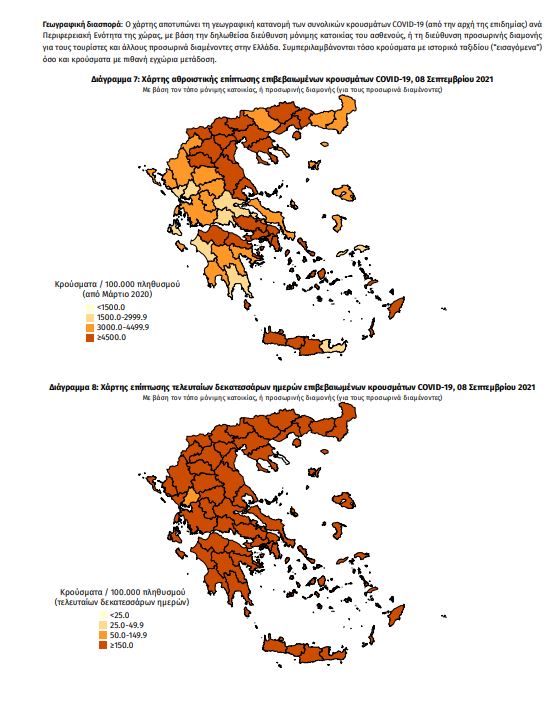 Κορωνοϊός: 2.198 κρούσματα, 37 θάνατοι