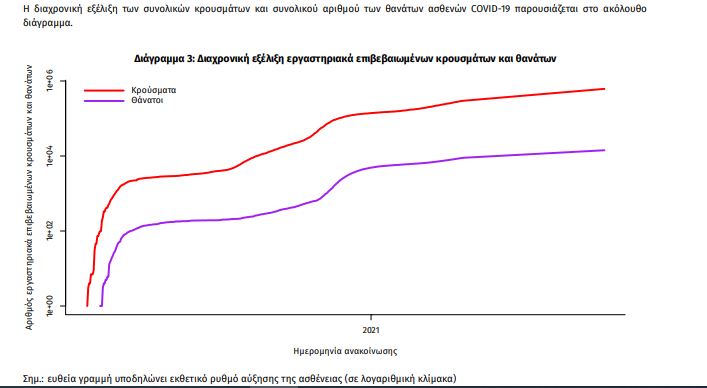 Κορωνοϊός: «Υψηλό» με 51 θανάτους -1.608 νέα κρούσματα