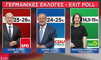 Σε θρίλερ εξελίσσονται οι γερμανικές εκλογές: Ψήφο με ψήφο μάχονται CDU και SPD