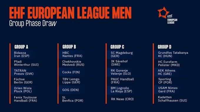 ΑΕΚ: Οι αντίπαλοί της στον 4ο όμιλο του EHF European League