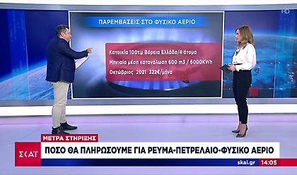 Μέτρα στήριξης: Πόσο θα πληρώσουμε για ρεύμα, πετρέλαιο και φυσικό αέριο - Παραδείγματα