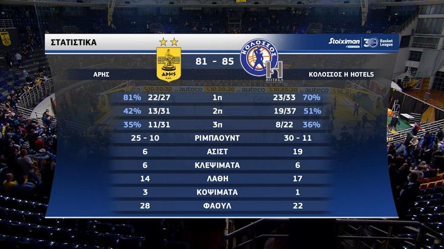 Τα highlights από τη νίκη τoυ Κολοσσού επί του Άρη