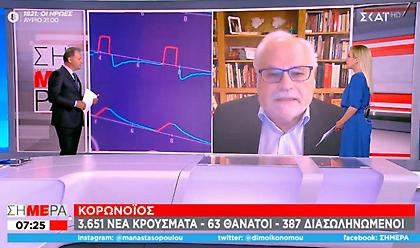 Παυλάκης σε ΣΚΑΪ: Πολύ καλό σενάριο η πανδημία να διαρκέσει έως το 2022 – Τα εμβόλια δεν φτάνουν