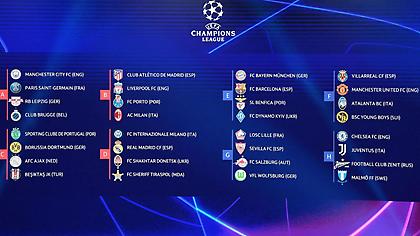 Champions League: Η ακτινογραφία των οκτώ ομίλων