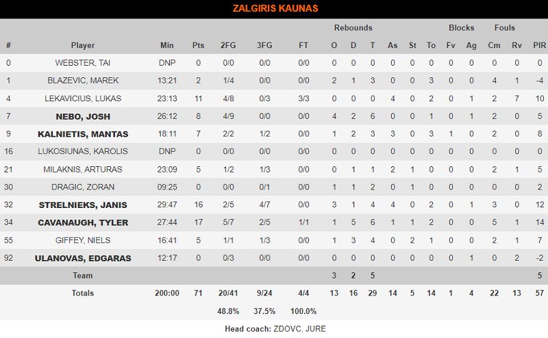 Ζαλγκίρις-Άλμπα Βερολίνου: 71-79