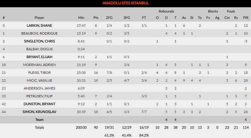 Alba-Efes 63-90