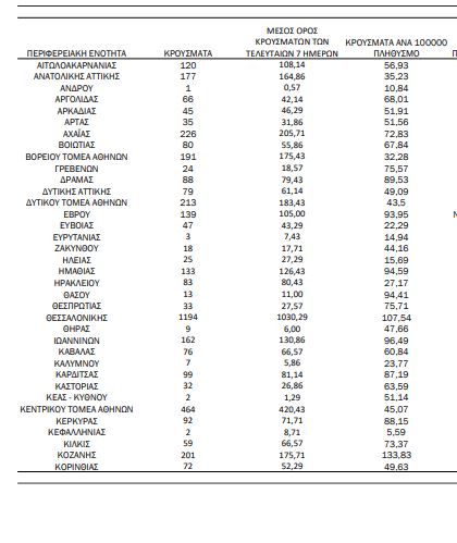 Χάρτης κορωνοϊού: 1.491 κρούσματα στην Αττική