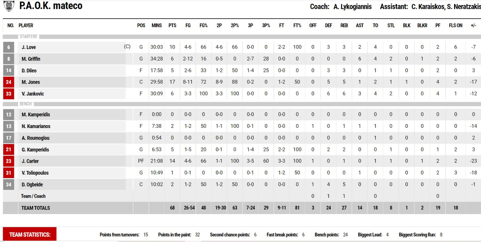 Olympiacos-PAOK 86-68