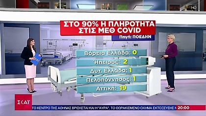 Κορωνοϊός: «Στο κόκκινο» η πληρότητα των ΜΕΘ