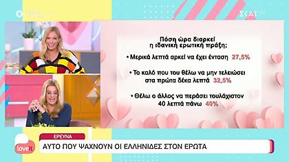 Έρευνα: Το 40% των Ελληνίδων θέλουν περισσότερα από 40 λεπτά ερωτικής πράξης