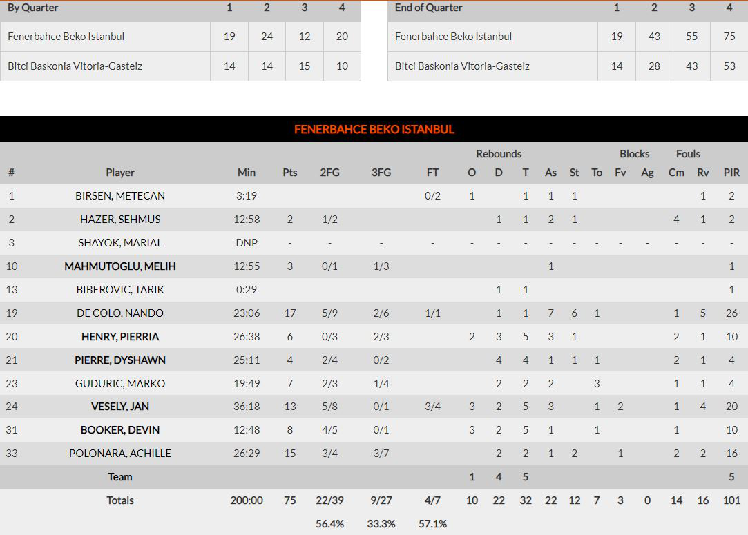 Φενερμπαχτσέ-Μπασκόνια 75-53