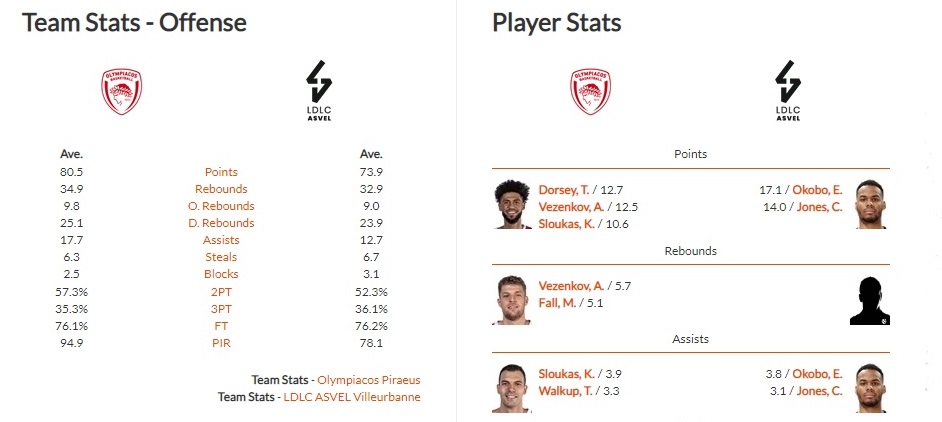 Ένα ακόμα βήμα κόντρα στην Βιλερμπάν ψάχνει ο Ολυμπιακός