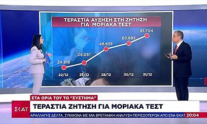 Κορωνοϊός: Πότε θεωρείται στενή η επαφή με κρούσμα-Τεράστια αύξηση στα PCR τεστ
