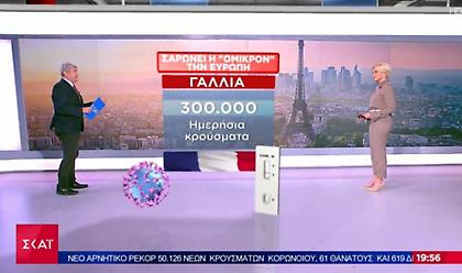 Επέλαση της Όμικρον: Ρεκόρ κρουσμάτων στην Ευρώπη - Σοκ στις ΗΠΑ με 1 εκατ. ημερήσιες μολύνσεις