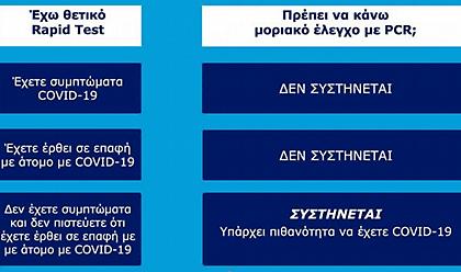 Rapid test κορωνοϊού: Πότε πρέπει να υποβληθώ και σε μοριακό - Οδηγίες των ειδικών