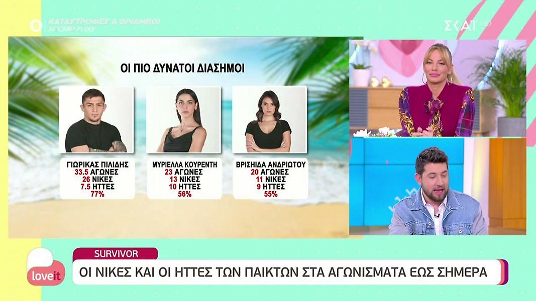 Survivor: Οι καλύτεροι και χειρότεροι παίκτες των ομάδων