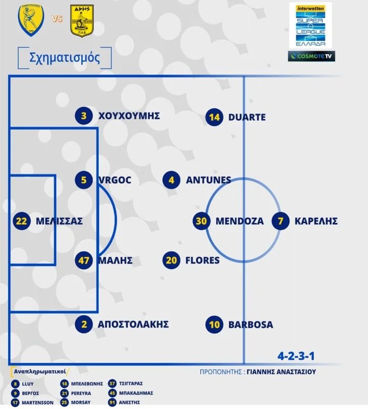 Παναιτωλικός-Άρης: Οι ενδεκάδες του ματς