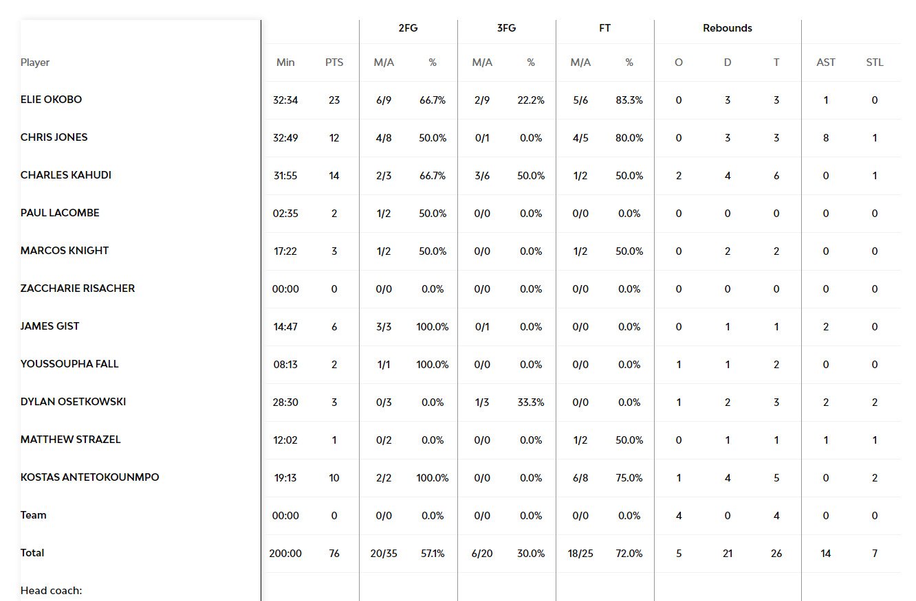 Φενέρ-Βιλερμπάν 85-76
