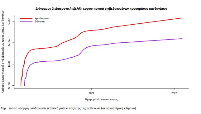 Κορωνοϊός: Στα 16.023 τα νέα κρούσματα - 72 θάνατοι