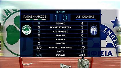 Τα highlights από τη νίκη του Παναθηναϊκού Β' επί της Κηφισιάς