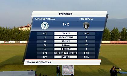 Τα highlights από το Αλμωπός Αριδαίας-Βέροια