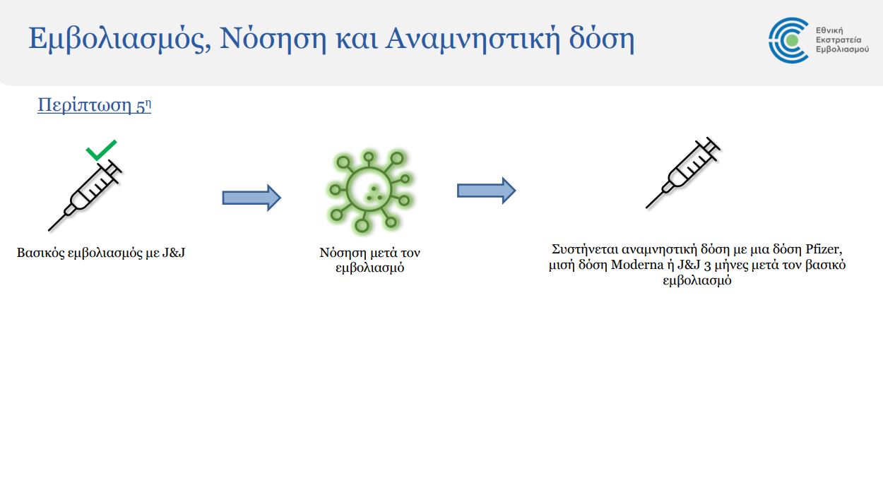 Covid-19: Νέες οδηγίες για αναμνηστική δόση μετά από νόσηση