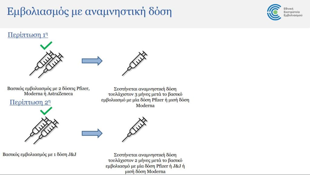 Covid-19: Νέες οδηγίες για αναμνηστική δόση μετά από νόσηση