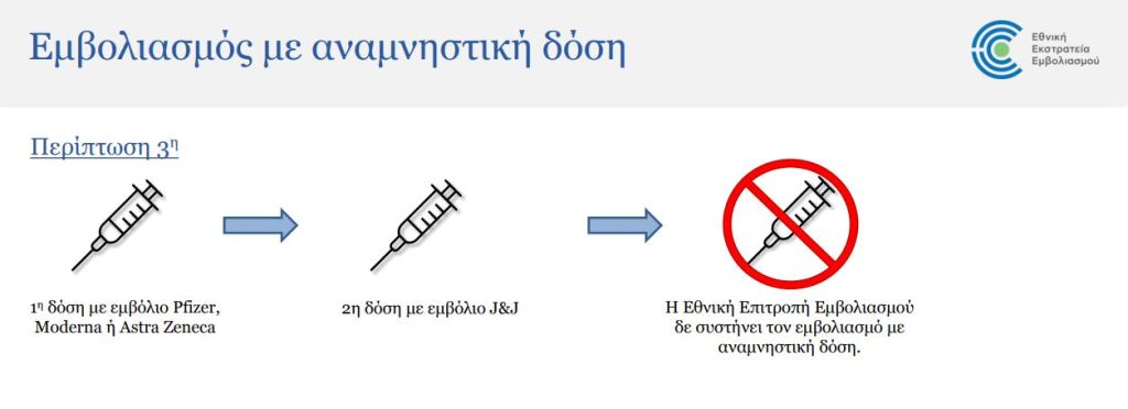 Covid-19: Νέες οδηγίες για αναμνηστική δόση μετά από νόσηση