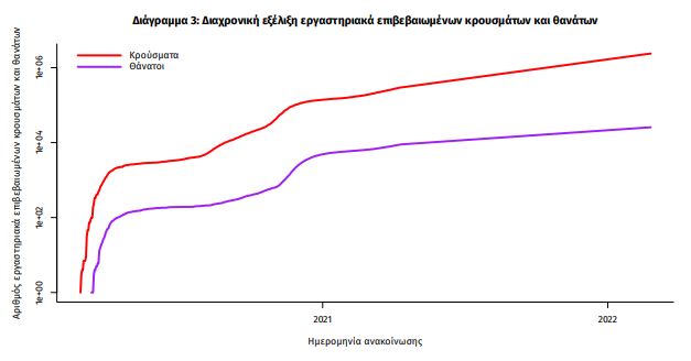 Κορωνοϊός: 15.909 τα νέα κρούσματα - 63 νέοι θάνατοι