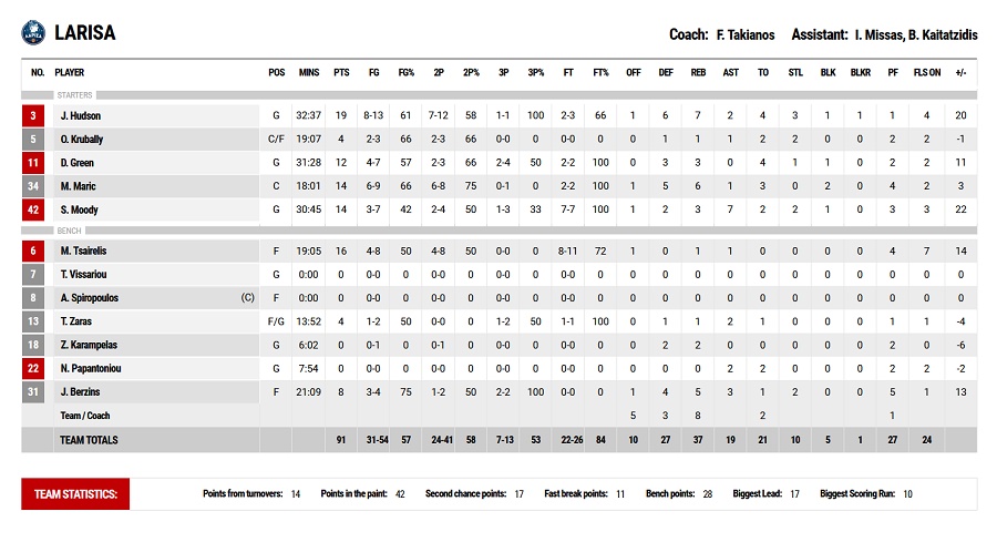 Lavrio-Larissa 77-91