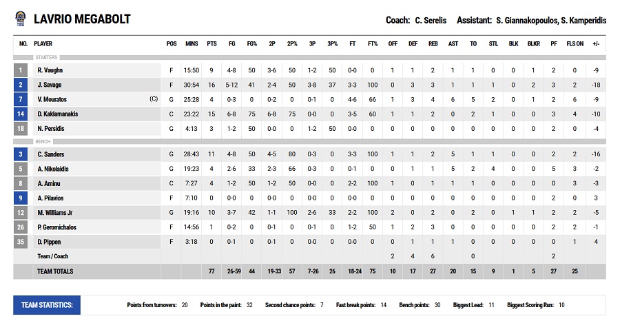 Λαύριο-Λάρισα 77-91